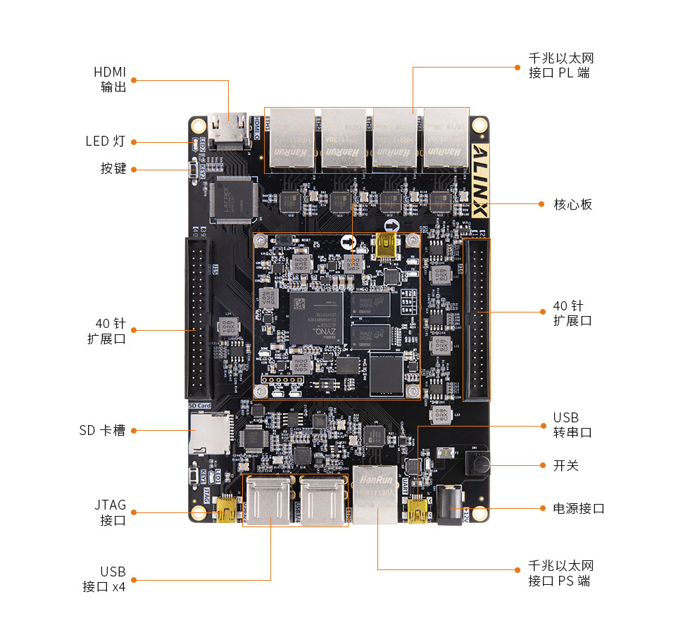 AX7021-zynq-7000-FPGA開發(fā)板3.jpg