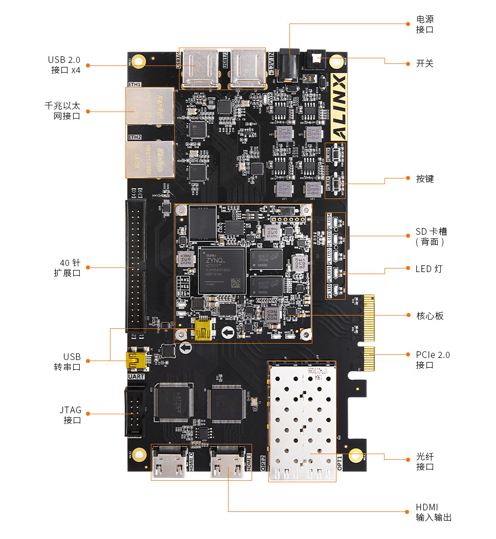 AX7015-zynq-7000-FPGA開發板3-.jpg