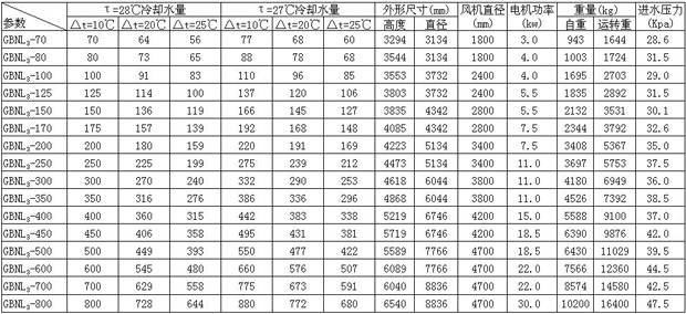 GBNL3系列工業(yè)型逆流冷卻塔主要參數(shù)表