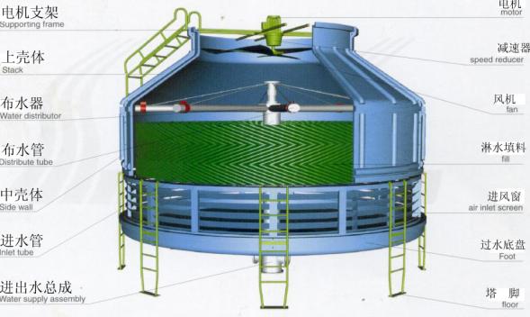 冷卻塔的構(gòu)造圖
